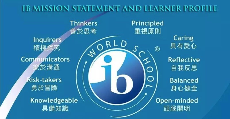 IB国际课程